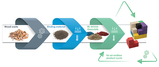 Introducing RE-Wood: The Eco-Friendly Innovation in Board Game Components